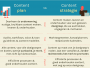 Content Marketing Strategie Vs Plan Groot